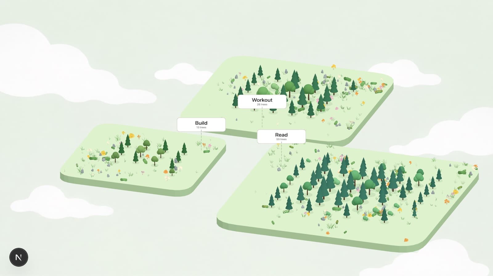 An isometric garden of floating islands, one for each habit, filled with trees, flowers and grass